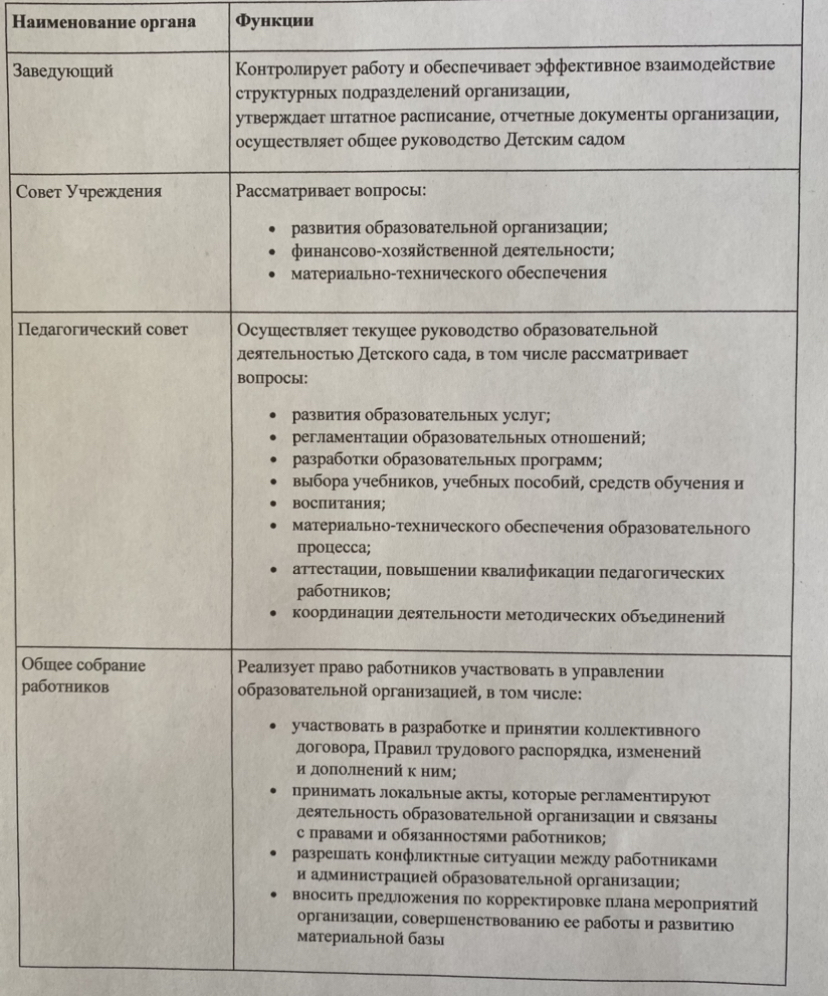 Структура и органы управления образовательной организацией